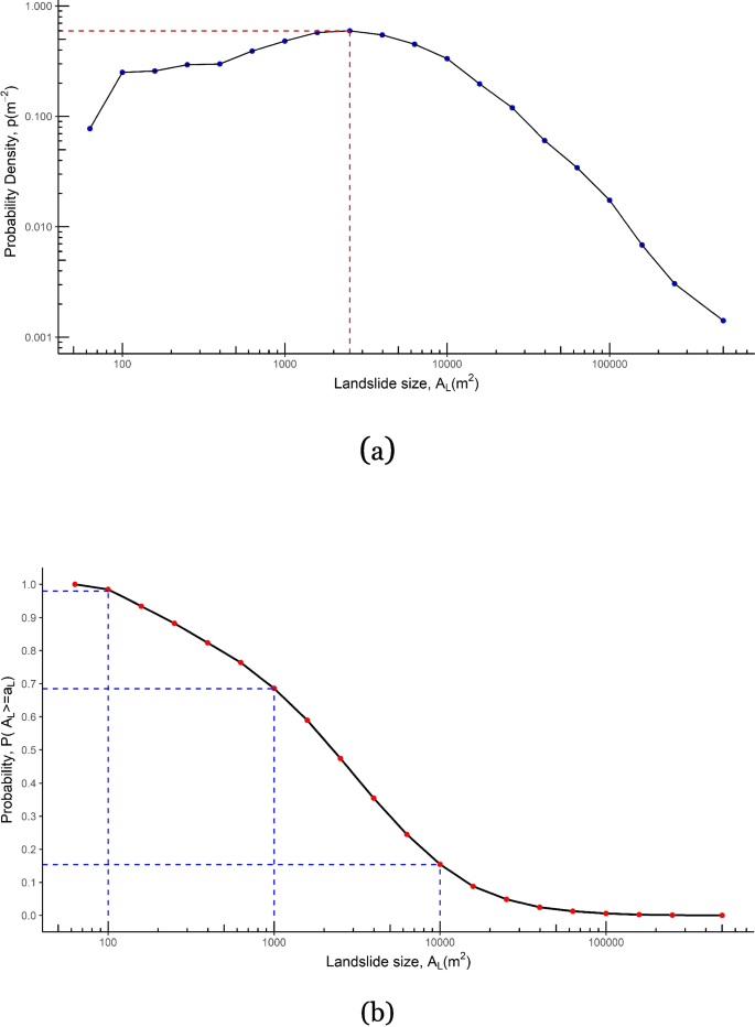 Quantitative assessment of landslide hazard and risk at regional-scale ...
