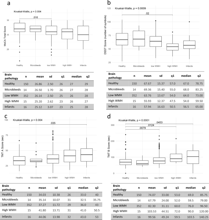 Cerebral Small Vessel Disease And Other Influential Factors Of Cognitive Impairment In The Middle Aged A Long Term Observational Cohort Pure Mind Study In Poland Springerlink Cerebral Small Vessel Disease And Other Influential Factors Of Cognitive Impairment In The Middle Aged A Long Term Observational Cohort Pure Mind Study In Poland Springerlink