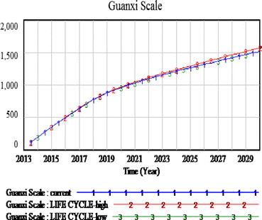 figure 22