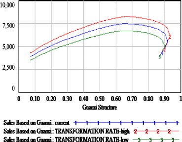 figure 26