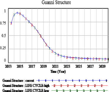 figure 29