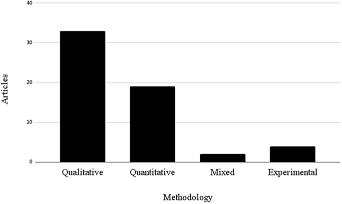 business plan competition ideas figure 5