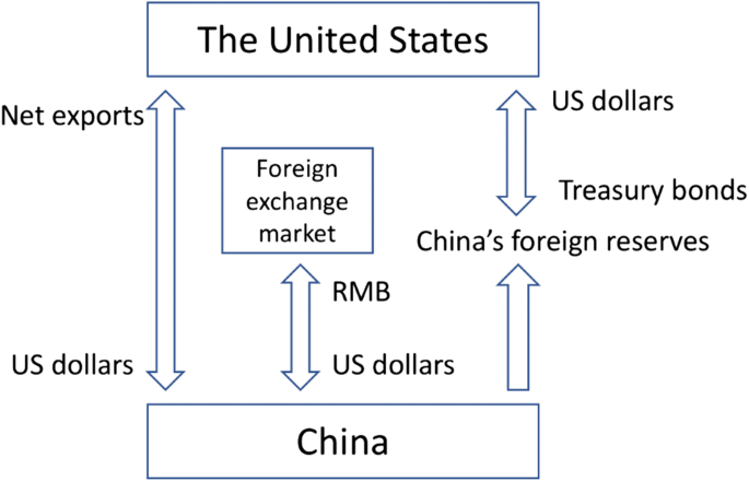 China's Great Wall Of Debt PDF Free Download China's Great Wall Of Debt PDF Free Download