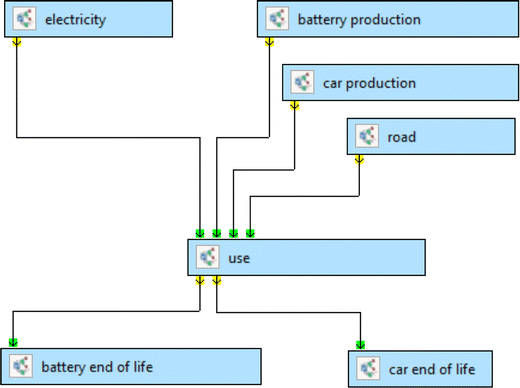 Weldability And Shear Strength Feasibility Study For Automotive Electric Vehicle Battery Tab Interconnects Springerlink