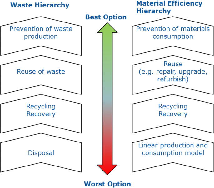 Services Materials European Directory of Sustainable and Energy Efficient Building 1999 Components