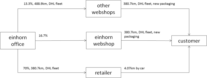 rubber board licence list