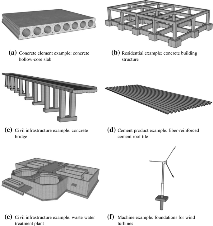 Pin By Hector Ruiz On Eng Civil Reinforced Concrete Building Techniques Engineering