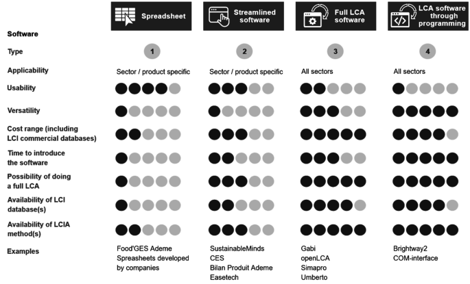 openlca link openlca link