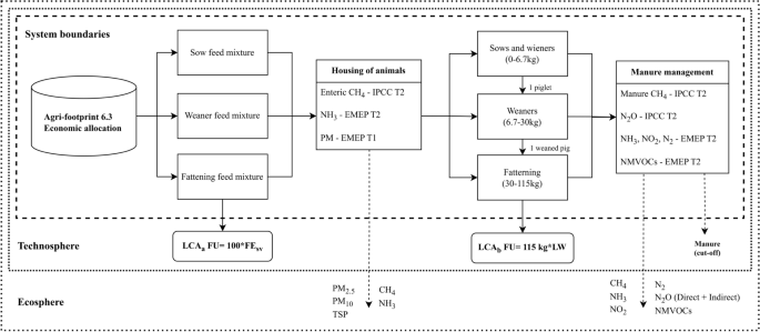 case study on life cycle assessment figure 1