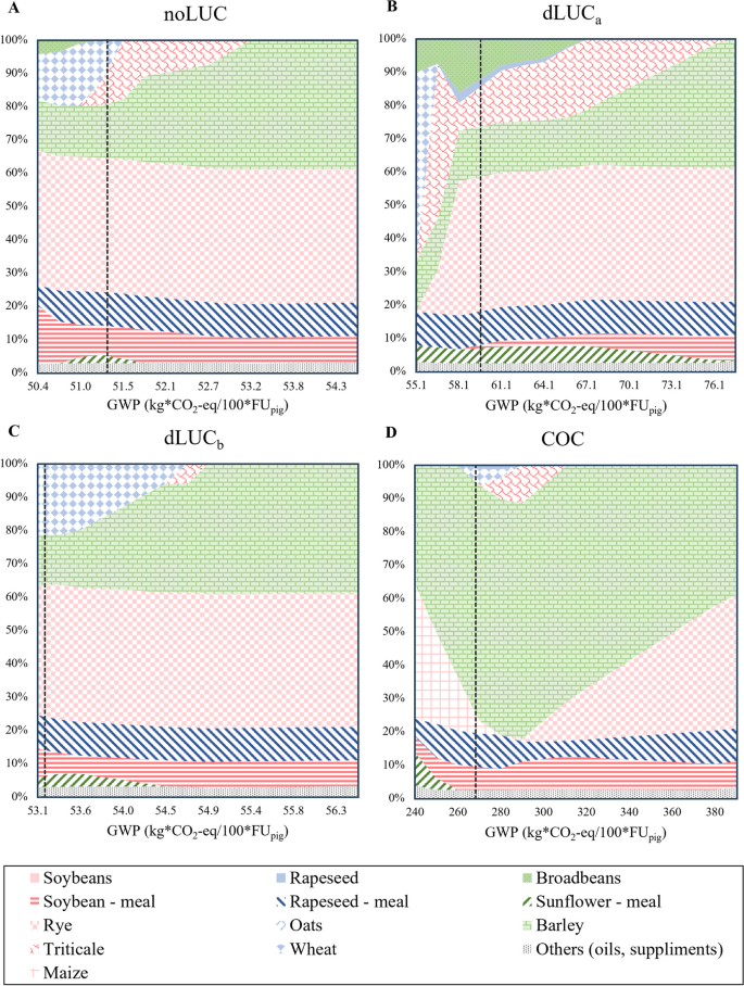 case study on life cycle assessment figure 4