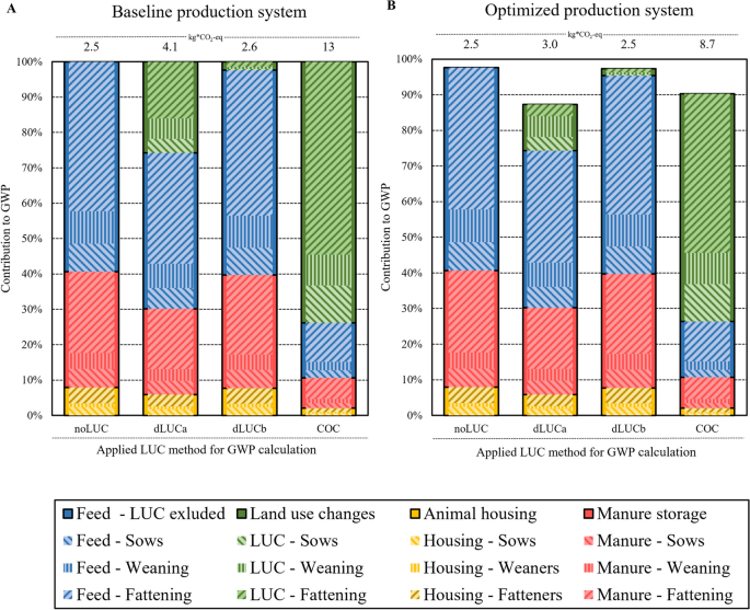 case study on life cycle assessment figure 5