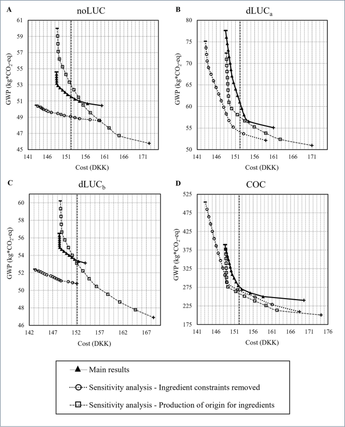 case study on life cycle assessment figure 6