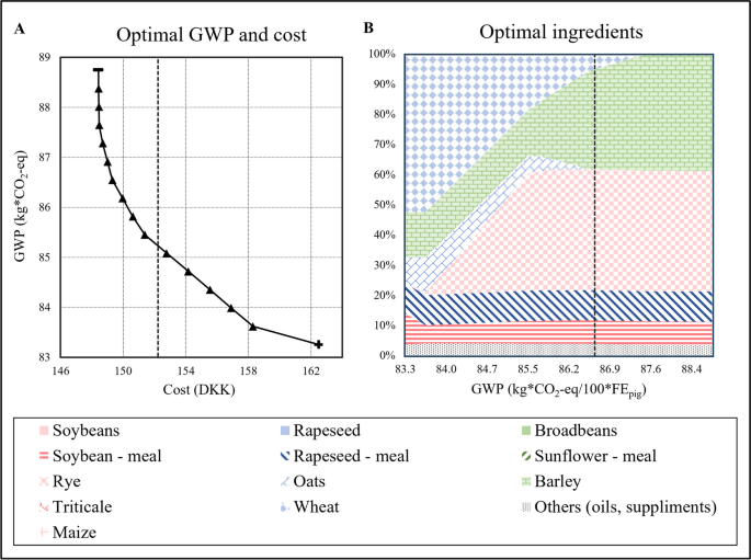 case study on life cycle assessment figure 7