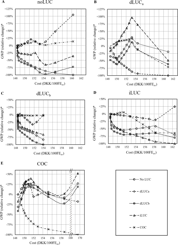 case study on life cycle assessment figure 8