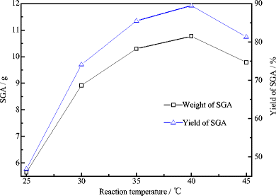 A Novel Heavy Metal Chelating Agent Sixthio Guanidine Acid For In Situ Remediation Of Soils Contaminated With Multielements Its Synthesis Solidification Biodegradability And Leachability Springerlink A Novel Heavy Metal Chelating Agent Sixthio Guanidine Acid For In Situ Remediation Of Soils Contaminated With Multielements Its Synthesis Solidification Biodegradability And Leachability Springerlink