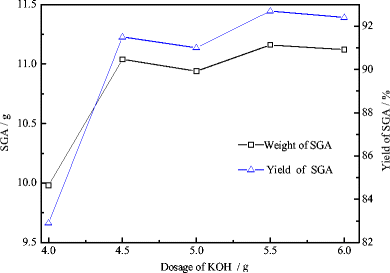 A Novel Heavy Metal Chelating Agent Sixthio Guanidine Acid For In Situ Remediation Of Soils Contaminated With Multielements Its Synthesis Solidification Biodegradability And Leachability Springerlink A Novel Heavy Metal Chelating Agent Sixthio Guanidine Acid For In Situ Remediation Of Soils Contaminated With Multielements Its Synthesis Solidification Biodegradability And Leachability Springerlink
