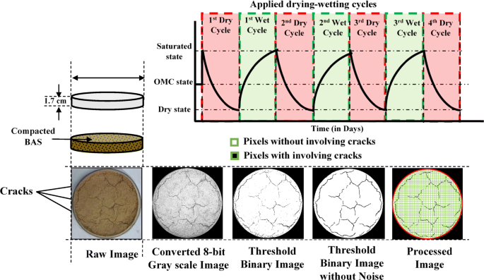 essential ftir crack essential ftir crack