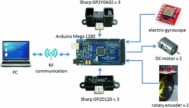 figure 16