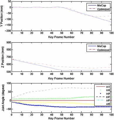 figure 19