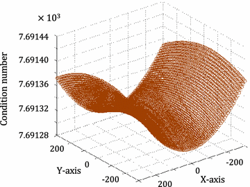 figure 16