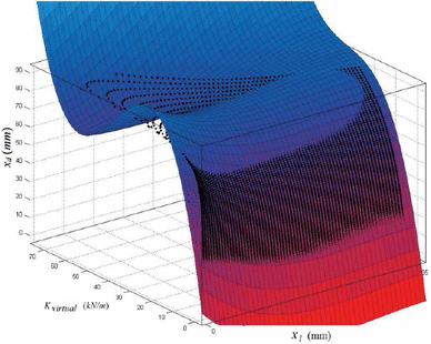 figure 8