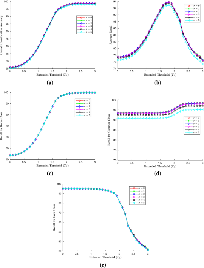 Semantic Classification Of Mobile Robot Locations Through 2d Laser Scans Springerlink