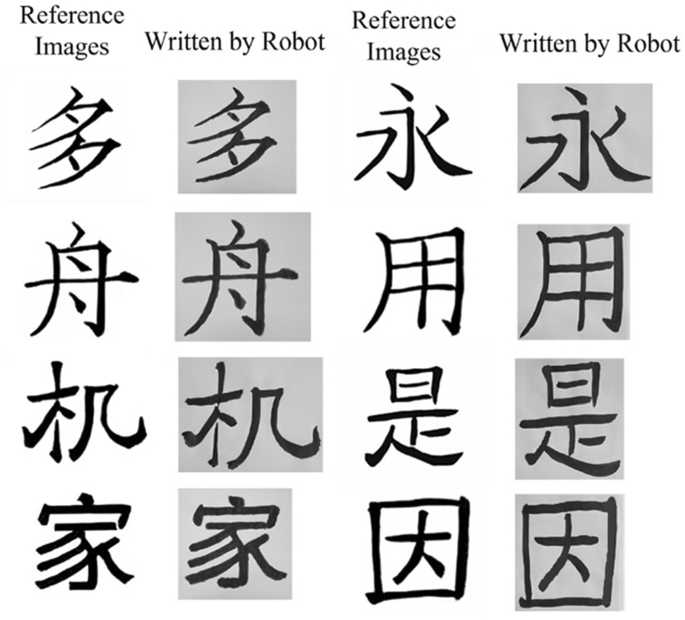 A robot calligraphy writing method based on style transferring algorithm  and similarity evaluation | SpringerLink