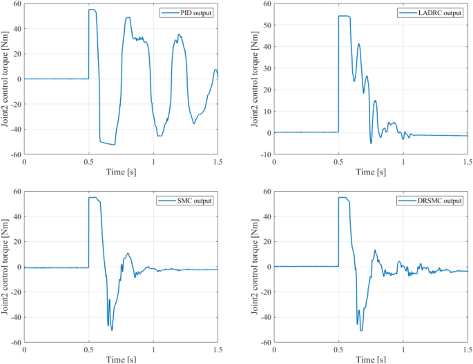 figure 11