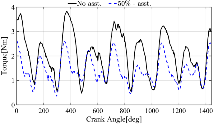 figure 26