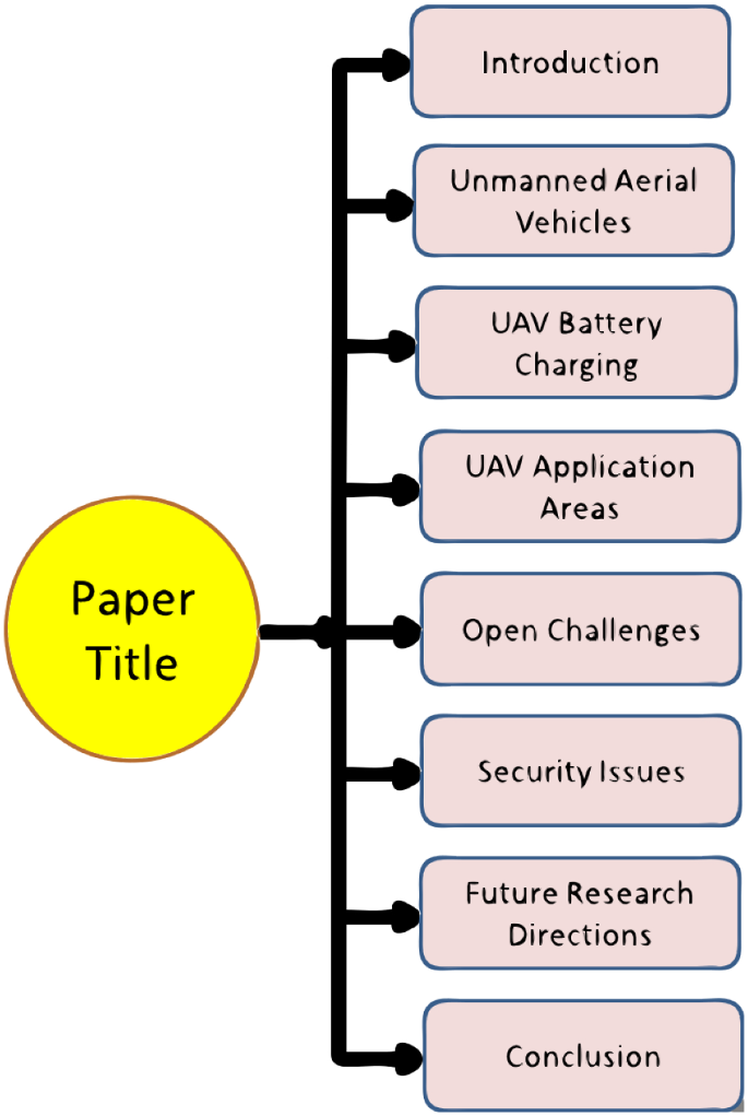 uav research figure 2