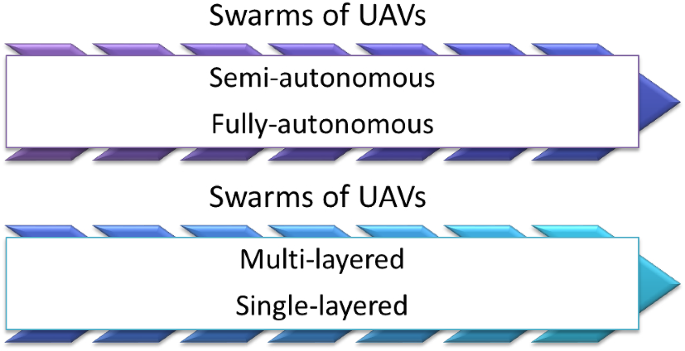 uav research figure 5