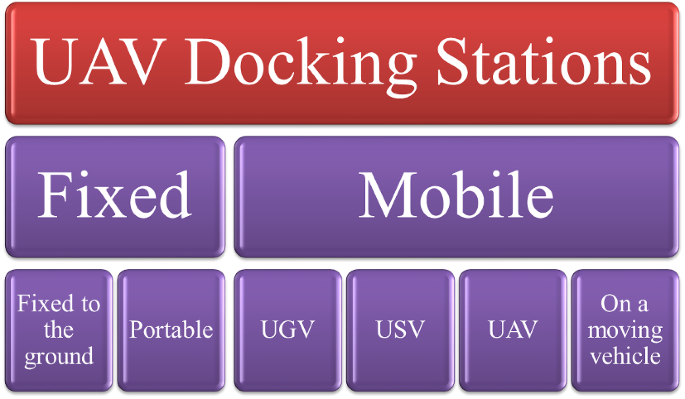 uav research figure 7