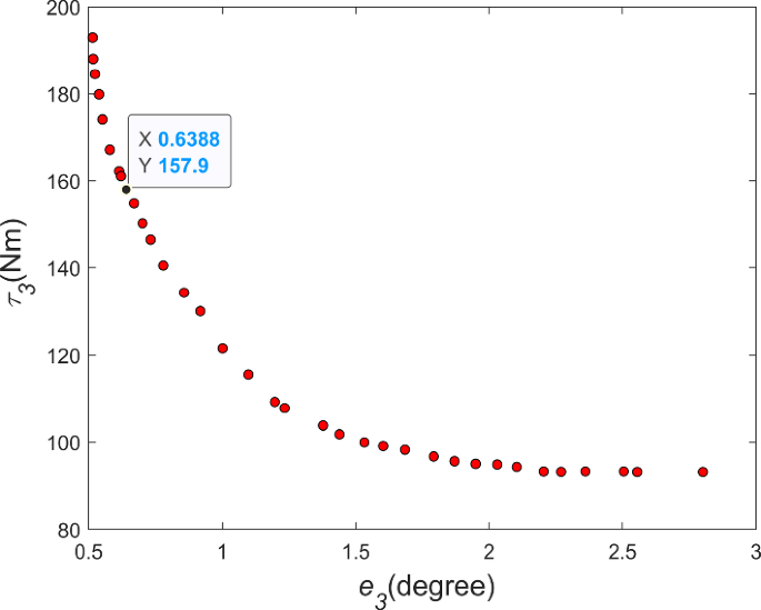 figure 31