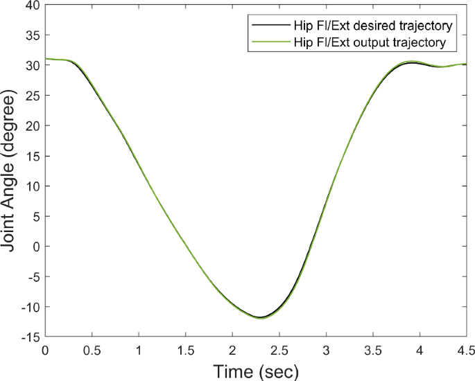 figure 33