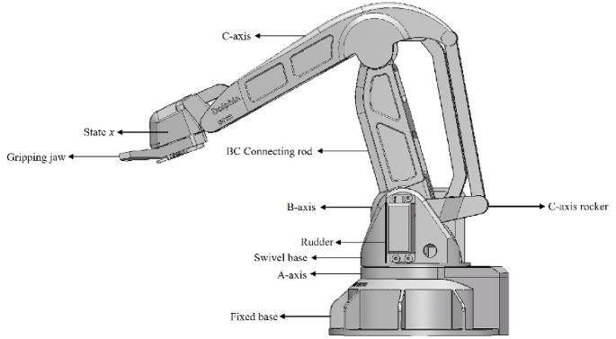 Intelligent robotic arm trajectory planning using improved classical Q ...