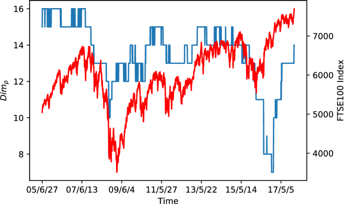 figure 17