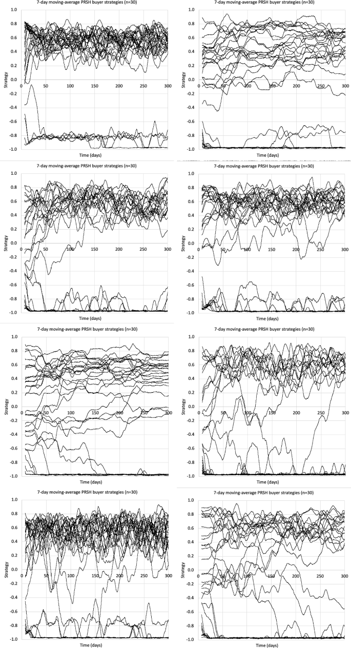 Parameterised response zero intelligence traders | Journal of Economic  Interaction and Coordination