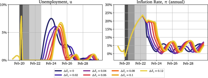 figure 25