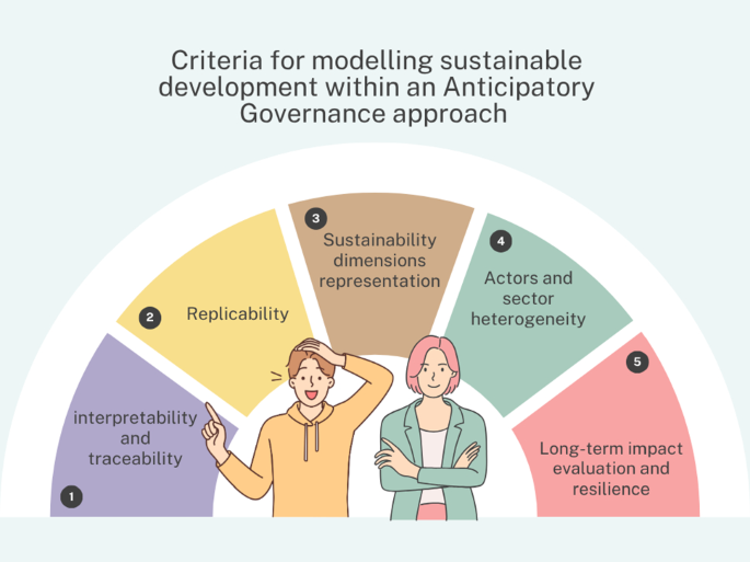 Governance First Approach Anticipatory governance systems: a review of approaches to design ...