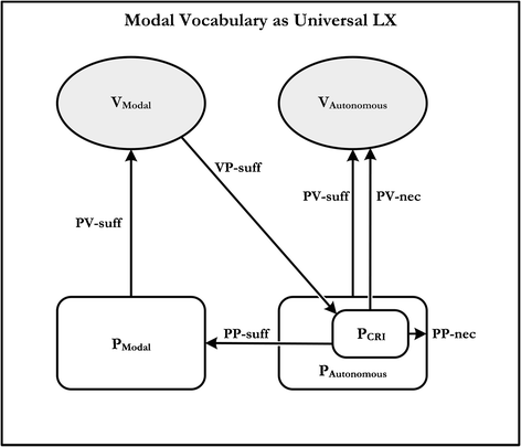 Vocab, PDF, Immanuel Kant