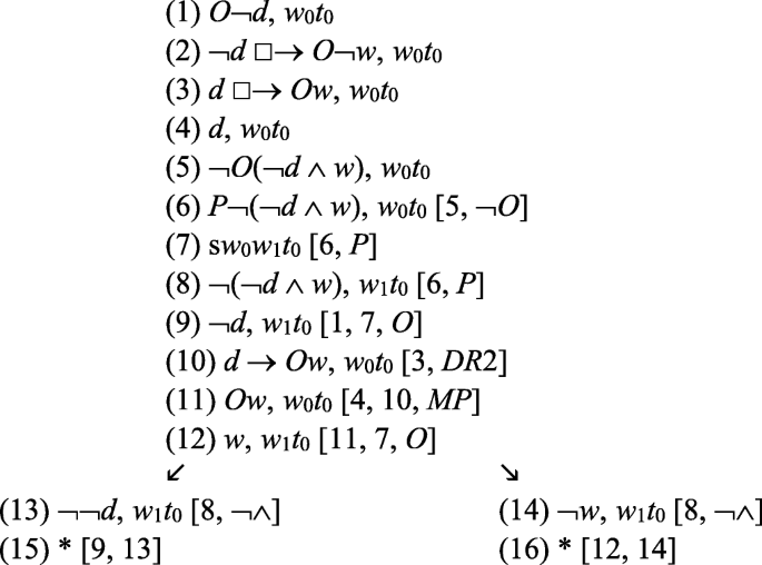 Paradoxes and Counterfactual Deontic SpringerLink