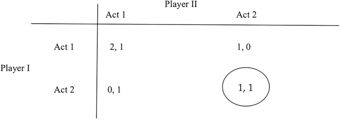 Nash Equilibrium: How It Works in Game Theory, Examples, Plus