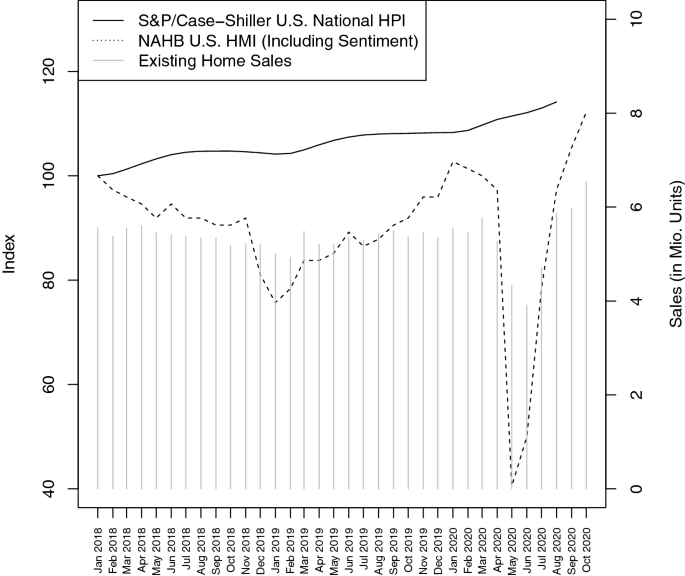 Will The Housing Market Crash In 2020 Ireland / Ireland The Greatest Property Bust Of All Macrobusiness / Throughout the history of the housing market, there is always a certain limit any homebuyer can borrow to finance a mortgage.