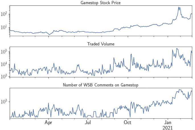 GameStop shows rising power of retail traders, says Reddit co-founder