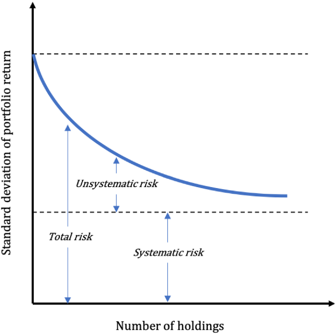 literature review portfolio management figure 1