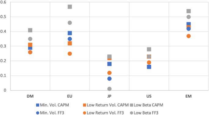 literature review portfolio management figure 2