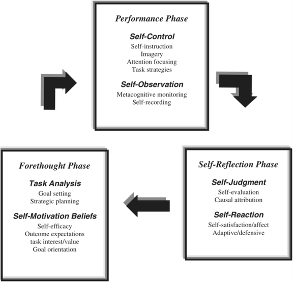 Teacher Beliefs Knowledge And Practice Of Self Regulated Learning Springerlink