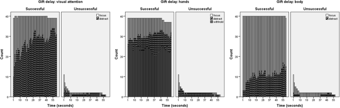 The Process Of Early Self Control An Observational Study In Two And Three Year Olds Springerlink The Process Of Early Self Control An Observational Study In Two And Three Year Olds Springerlink