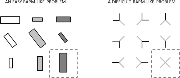 Metacognitive experience on Raven's matrices versus insight problems |  Metacognition and Learning