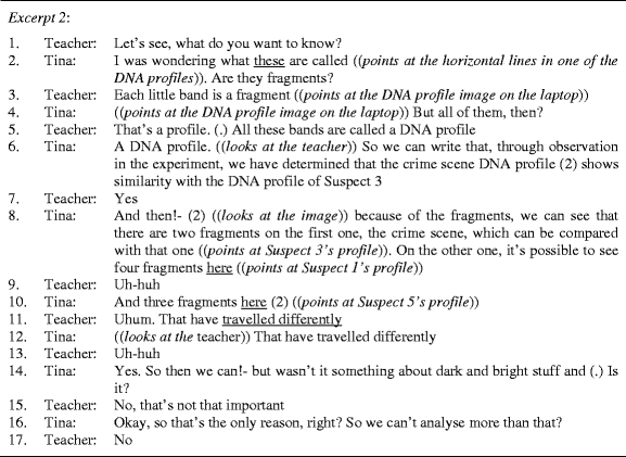 figure b